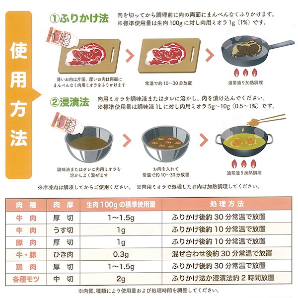 Qoo10] 【大塚薬品工業】 肉用ミオラ 500G