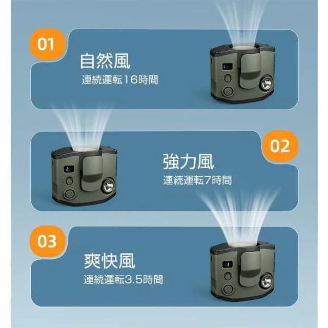 2025 最新 ベルトファン 腰掛け扇風機 扇風機 ウエストファン 腰掛けファン 腰かけ 腰掛け 強力 ファン ハンズフリー 携帯扇風機 充電式 USB 空調ファン ミニ 221 2025 最新 ベルトファン 腰掛け扇風機 扇風機 ウエストファン 腰掛けファン 腰かけ 腰掛け 強力 ファン ハンズフリー 携帯扇風機 充電式 USB 空調ファン ミニ 221