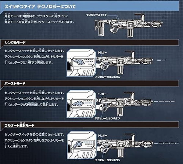 Qoo10] ナーフ モジュラス レギュレイター 電動 C12