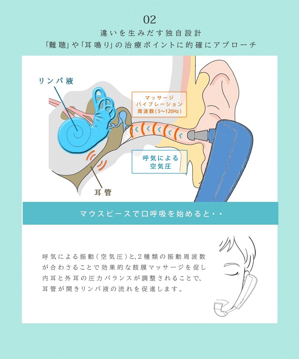 【携帯用 鼓膜按摩器 Clear クリア】 難聴 予防 耳鳴り 対策 聴力低下 加齢性難聴 突発性難聴 更年期 耳鳴り 原因 聞き取りにくい 聞こえにくい 聴力改善 中耳加圧治療 中耳加圧療法 耳 マ 【携帯用 鼓膜按摩器 Clear クリア】 難聴 予防 耳鳴り 対策 聴力低下 加齢性難聴 突発性難聴 更年期 耳鳴り 原因 聞き取りにくい 聞こえにくい 聴力改善 中耳加圧治療 中耳加圧療法 耳 マ