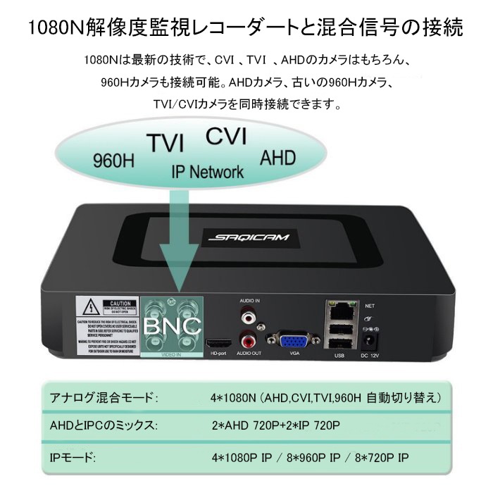 Saqicam フルHD 防犯カメラ 屋内外兼用 防犯カメラセット 遠隔操作 ペット見守りカメラ ベビーモニター 4チャンネルDVR 960Pカメラ1台 動体検知 駐車場 玄関 日本語システム