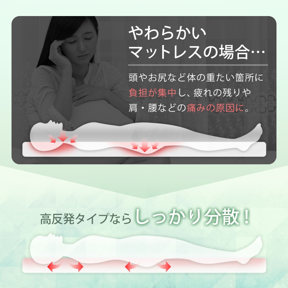 マットレス セミダブル 高反発 ウレタン 10cm 腰痛対策 体圧分散 洗えるカバー 敷きパッド 敷き布団 極厚 インテリア シンプル コンパクト 175N 敷布団 寝具 ベッド 敷きマット 硬め