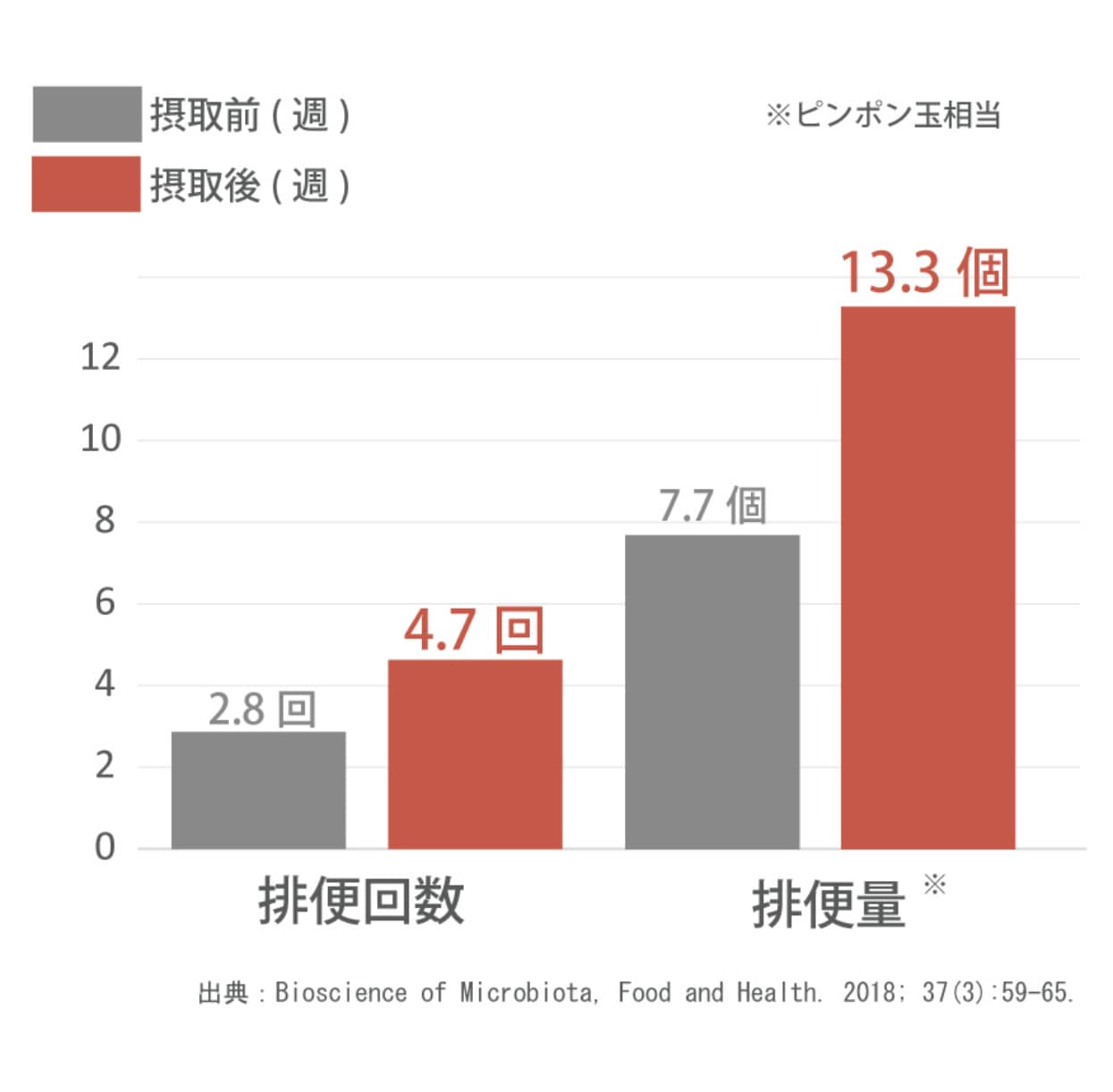 【お通じ改善サプリ】バナナみたいに超腸快調(450粒ｘ2袋) 乳酸菌 腸活 モロヘイヤ 機能性表示食品
