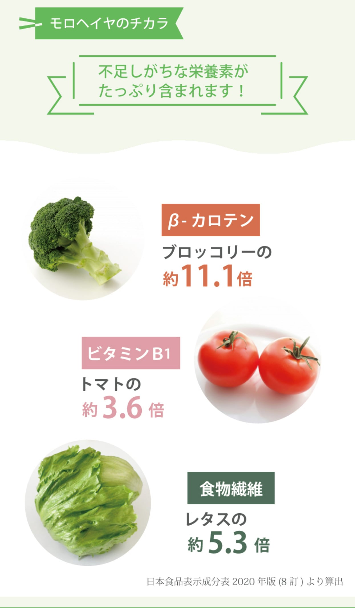 【お通じ改善サプリ】バナナみたいに超腸快調(450粒ｘ2袋) 乳酸菌 腸活 モロヘイヤ 機能性表示食品