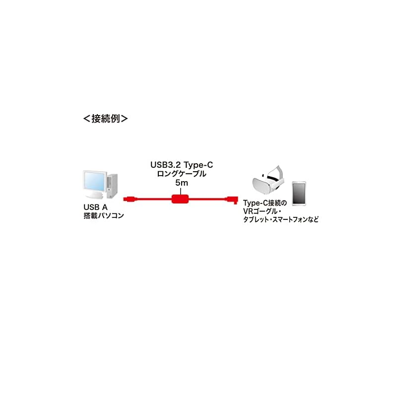 即納:サンワサプライ(Sanwa Supply) USB3.2 A-TypeCロングケーブル(5m・VRヘッドセット対応) KB-USB-RLC305 即納:サンワサプライ(Sanwa Supply) USB3.2 A-TypeCロングケーブル(5m・VRヘッドセット対応) KB-USB-RLC305