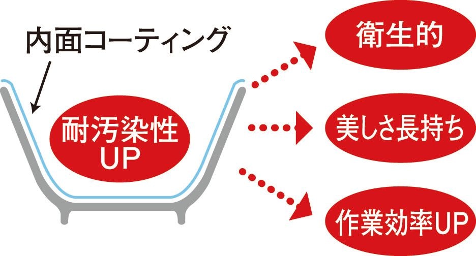 カンダ メラミン製フードパン 角型 1/3サイズ 白 UL-1365-W カンダ メラミン製フードパン 角型 1/3サイズ 白 UL-1365-W