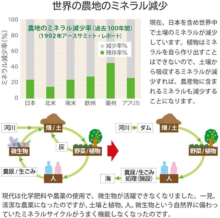 U&I・JAPAN プラミンJ 1000mL 1億年かけて作られた天然ミネラル 70種類以上の高吸収性ミネラル マルチミネラル フルボ酸 クエン酸 シリカ ヒューミックシェール 植物性 U&I・JAPAN プラミンJ 1000mL 1億年かけて作られた天然ミネラル 70種類以上の高吸収性ミネラル マルチミネラル フルボ酸 クエン酸 シリカ ヒューミックシェール 植物性