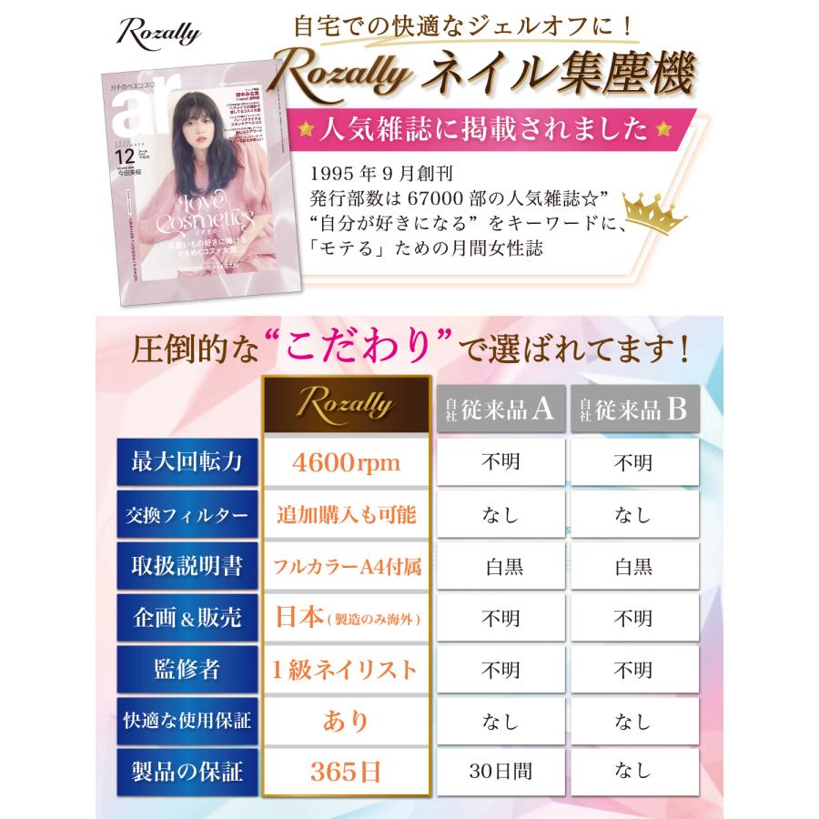 【ネイリスト監修】 ネイルダスト集塵機 ネイルダストコレクター ネイル集塵機 ダスト 集塵機 プロ セルフネイル ネイル ジェル オフ ジェルオフ 静音