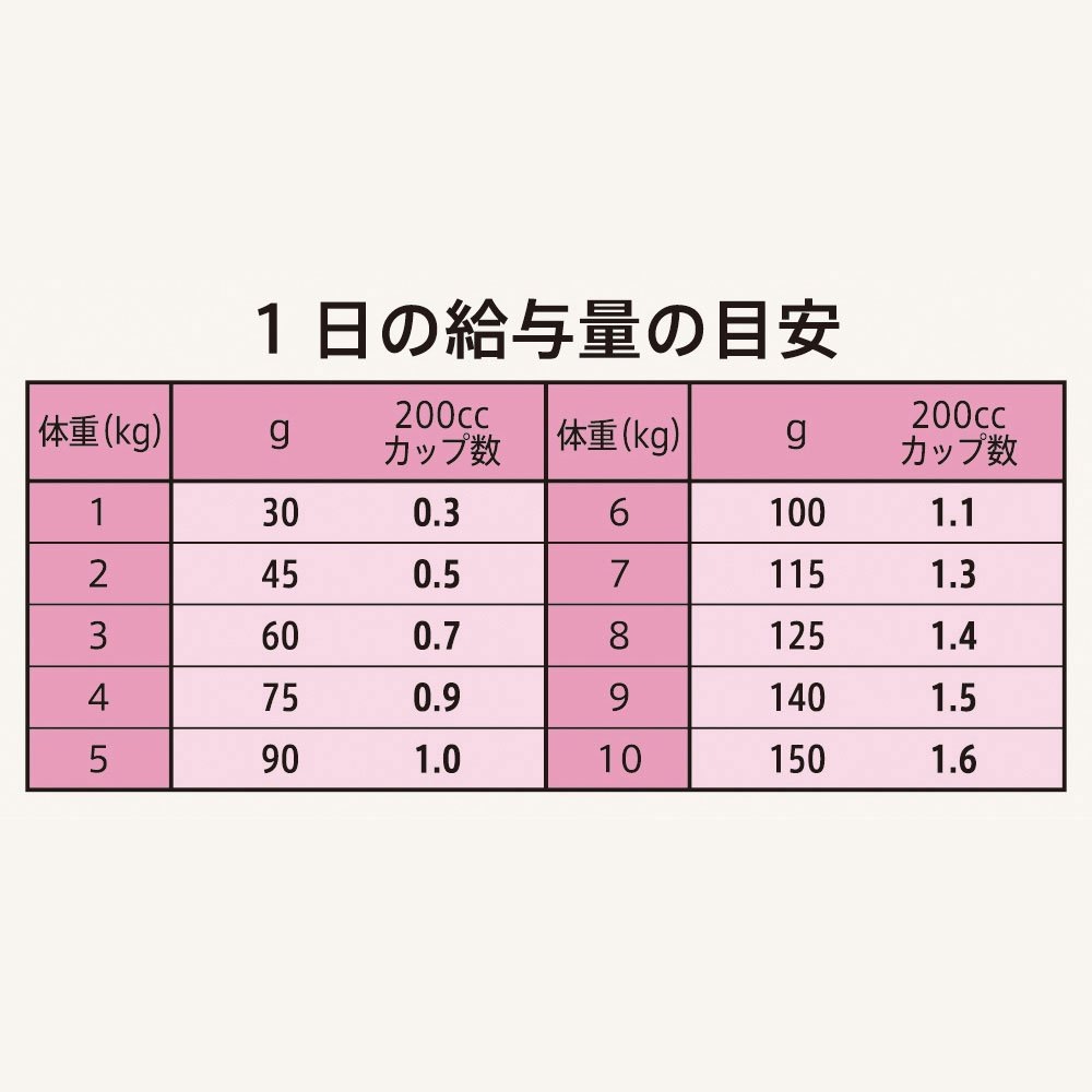 ニュートロ 超小型犬ー小型犬成犬用草原のレシピ チキンのロースト エンドウ豆・ニンジン・パセリ添え4kg+パウチ1袋おまけ付 CRC45―05―21―10―00 ニュートロ 超小型犬ー小型犬成犬用草原のレシピ チキンのロースト エンドウ豆・ニンジン・パセリ添え4kg+パウチ1袋おまけ付 CRC45―05―21―10―00