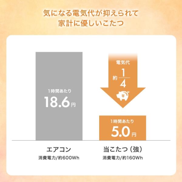 こたつテーブル コタツ 薄掛け布団付き2点セット おしゃれ 白 かわいい ナチュラルモダン 木目 コンパクト 300W省エネヒーター 正方形 75cm こたつテーブル コタツ 薄掛け布団付き2点セット おしゃれ 白 かわいい ナチュラルモダン 木目 コンパクト 300W省エネヒーター 正方形 75cm