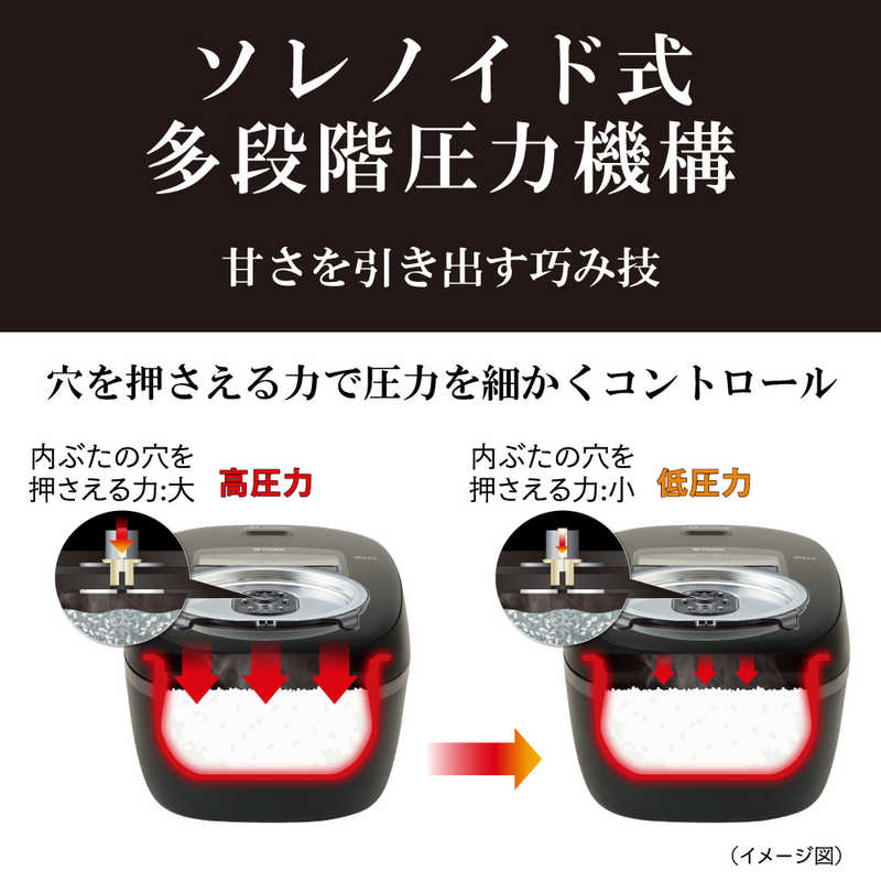 タイガー　TIGER　炊飯器 5.5合 圧力IH ホワイト　JRI-B100W