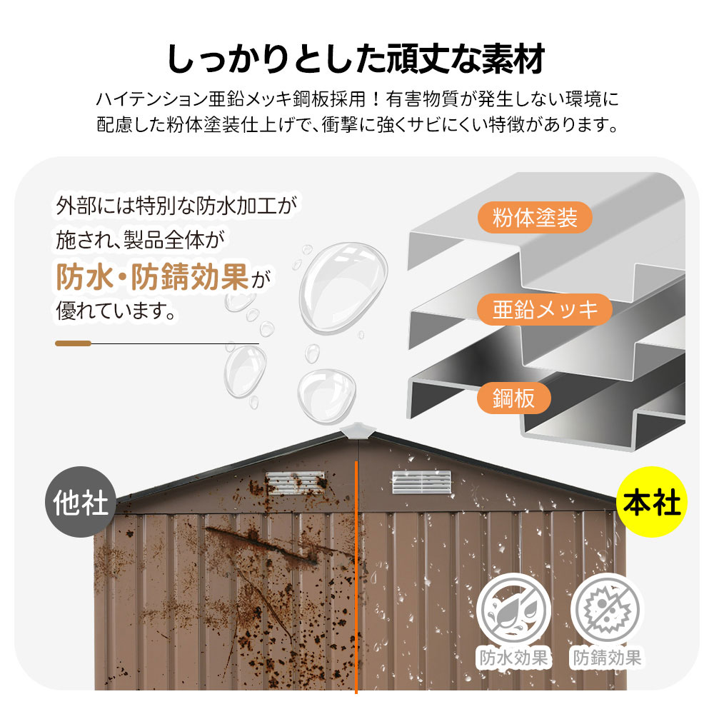 【可動棚なし】物置 屋外 スチール 倉庫 戸外収納庫 幅184*奥行き132*高196cm 物置き おしゃれ 大型 収納庫 屋外物置 防さび ベランダ 防水 ドア 引戸 スチール物置 屋外収納 ロック