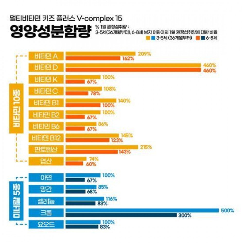 ビタバウムマルチビタミンキッズプラス Vコンプレックス 15 (12本分) (12日分) (ON)