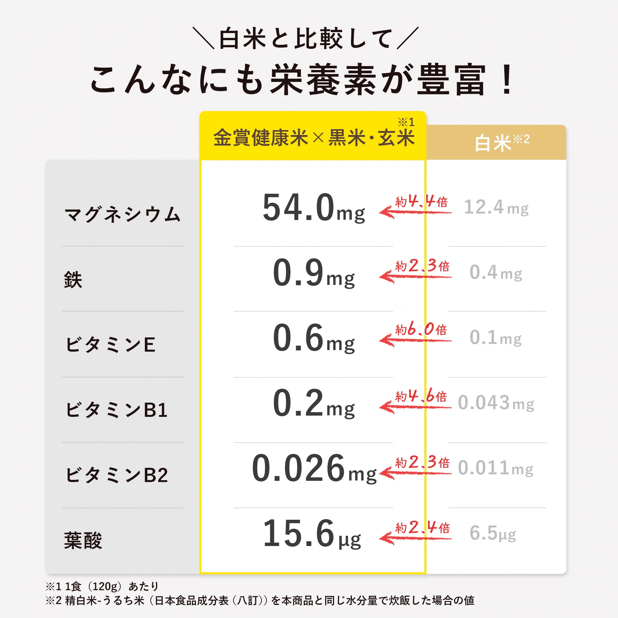 【公式】 黒米 玄米 金賞健康米 36パック 120g パックご飯 国産米 ごはんパック ご飯 パック ご飯パック 金賞の一膳 レトルト 【公式】 黒米 玄米 金賞健康米 36パック 120g パックご飯 国産米 ごはんパック ご飯 パック ご飯パック 金賞の一膳 レトルト