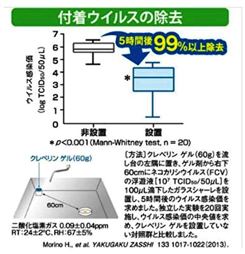 大幸薬品 150g1... : 家電 クレベリン 置き型 NEW ARRIVAL