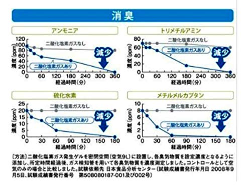 大幸薬品 150g1... : 家電 クレベリン 置き型 NEW ARRIVAL