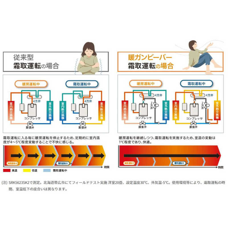 エアコン おもに10畳用 暖ガン ビーバーエアコン SKシリーズ 「フィルター自動お掃除機能付」　SRK2823SK2-W ファインスノー