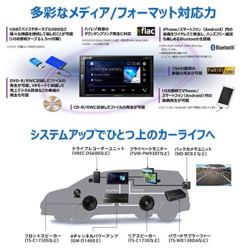 Pioneer パイオニア ディスプレイオーディオ FH-8500DVS 6.8インチ 2DIN A