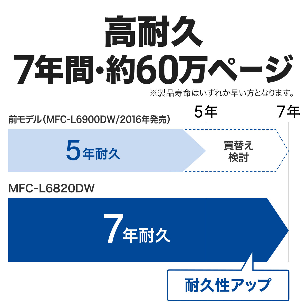 ブラザー A4モノクロレーザープリンター複合機［ファックス機能付き］ MFCL6820DW