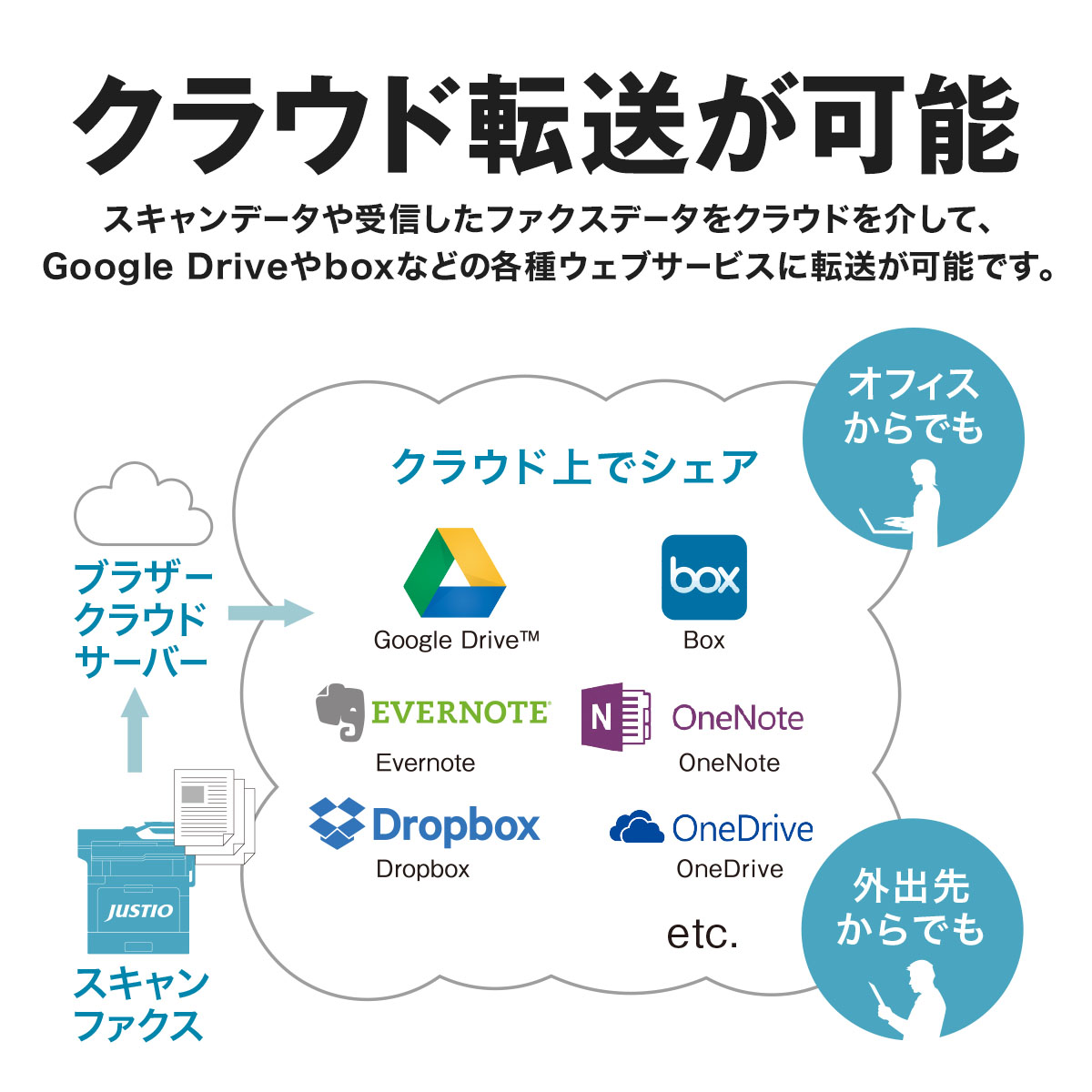 ブラザー A4モノクロレーザープリンター複合機［ファックス機能付き］ MFCL6820DW