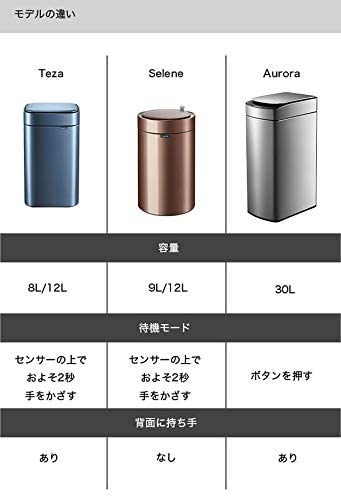 センサーに Upella(ウペラ) セ : 家具・インテリア Selene になる