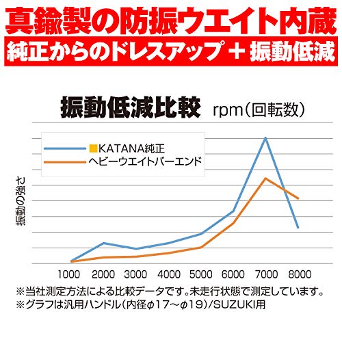 デイトナ(Daytona) アルミビレット バイク用 バーエンド ホンダ M6タイプ(CBR250R デイトナ(Daytona) アルミビレット バイク用 バーエンド ホンダ M6タイプ(CBR250R