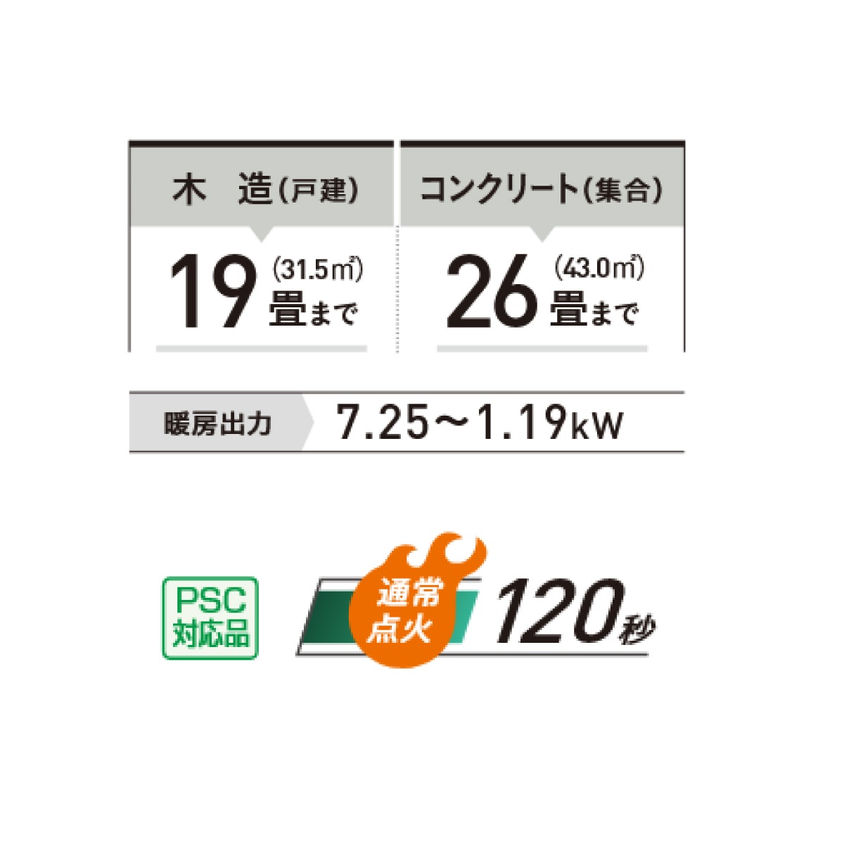 【在庫有・即納】 コロナ CORONA 大型 石油ファンヒーター FH-VX7324BY (W) ホワイト 木造19畳/コンクリート26畳まで 消臭 火力セレクト