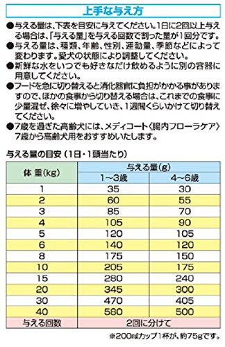 Qoo10] メディコート メディコート 腸内フローラケア 1歳から