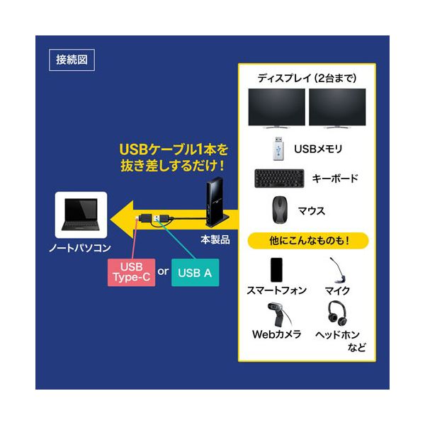 サンワサプライType-C・USB3.2A接続デュアルHDMIドッキングステーション USB-CVDK7 1台