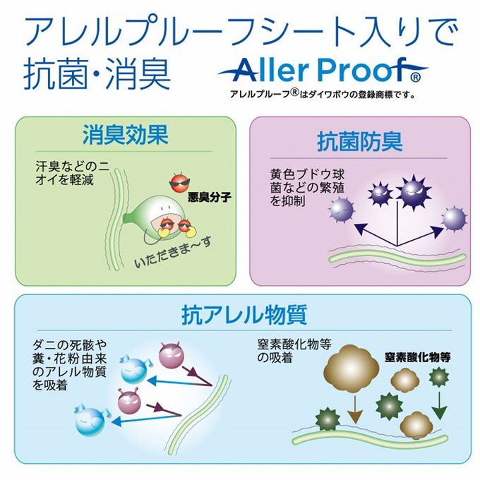 ベッドパッド シングル 100x200cm 洗える寝具 マットレスカバー 抗菌 消臭 抗アレル物質 固綿入り