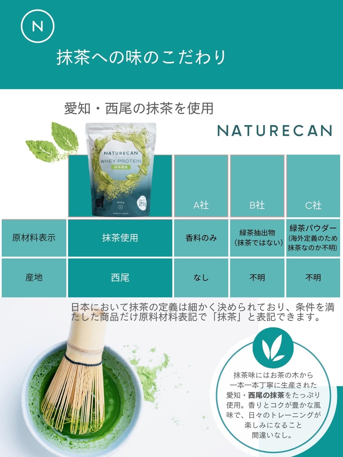 Naturecan ホエイプロテイン (900g / 30食分 / プロテイン 21g)(WPC/抹茶味/国産抹茶使用) ダイエット/低糖質/低脂質