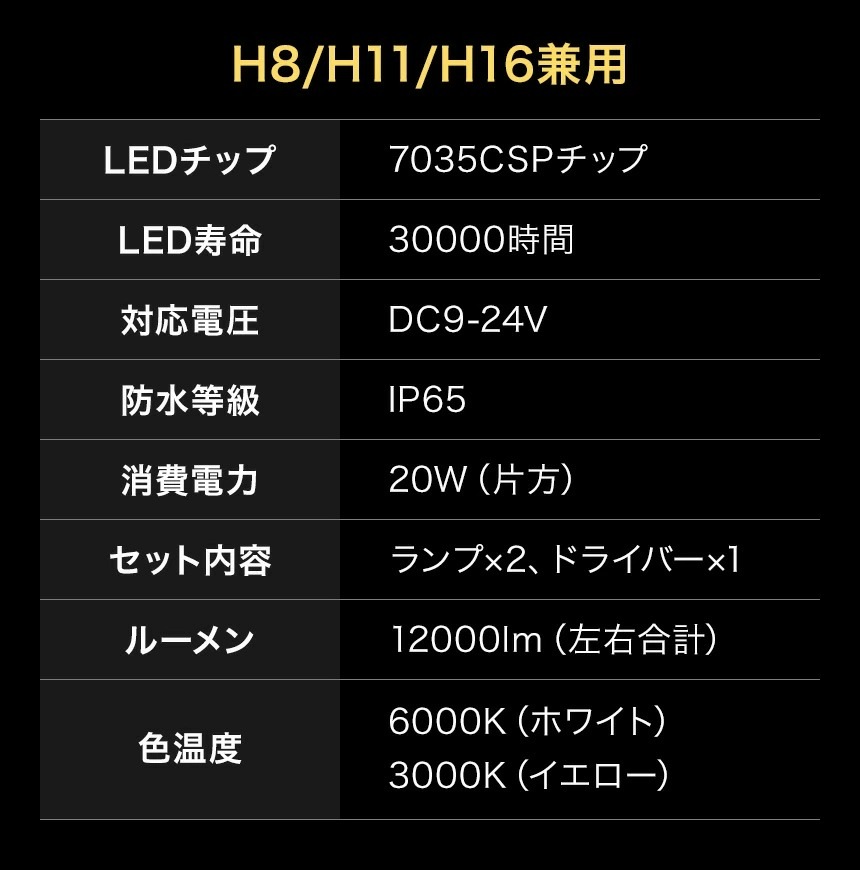 LEDフォグランプ イエロー 2色切替 ホワイト ラクティス 100系 2色切り替え FOG 白 フォグライト 後期 LEDバルブ LUMRAN CH