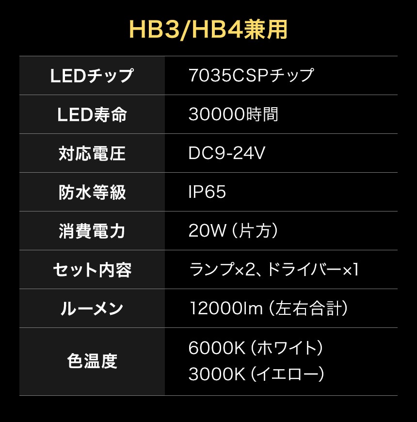 LEDフォグランプ イエロー 2色切替 ホワイト ラクティス 100系 2色切り替え FOG 白 フォグライト 後期 LEDバルブ LUMRAN CH