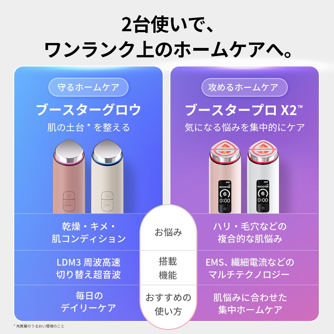 Qoo10] メディキューブ 【公式正品】ブースターグロウ / LDM
