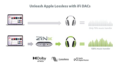 iFi Audio ZEN DAC MQAフルデコード対応フルバランスUSB-DACアンプ iFi Audio ZEN DAC MQAフルデコード対応フルバランスUSB-DACアンプ