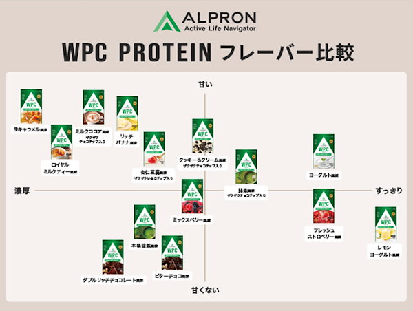 LE SSERAFIM ALPRON アルプロン 6枚セット アルプロン -ALPRON- 【公式】 on X: 