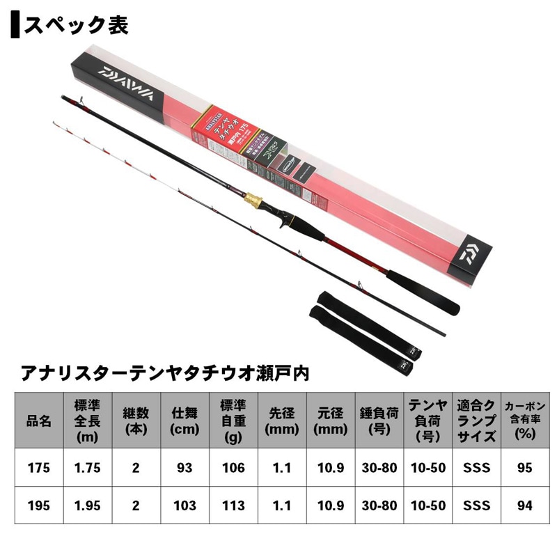 ダイワ 19アナリスタータチウオテンヤセトウチ195 19 アナリスター タチウオテンヤ 瀬戸内 195 7：3調子 05500342ダイワ