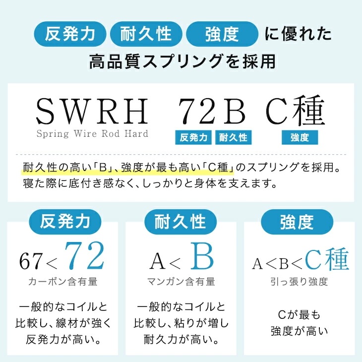マットレス 三つ折り シングル セミダブル ダブル 折りたたみ 圧縮 高反発 ボンネルコイル ウレタン 折りたたみマットレス スプリングマット ベッドマット おしゃれ
