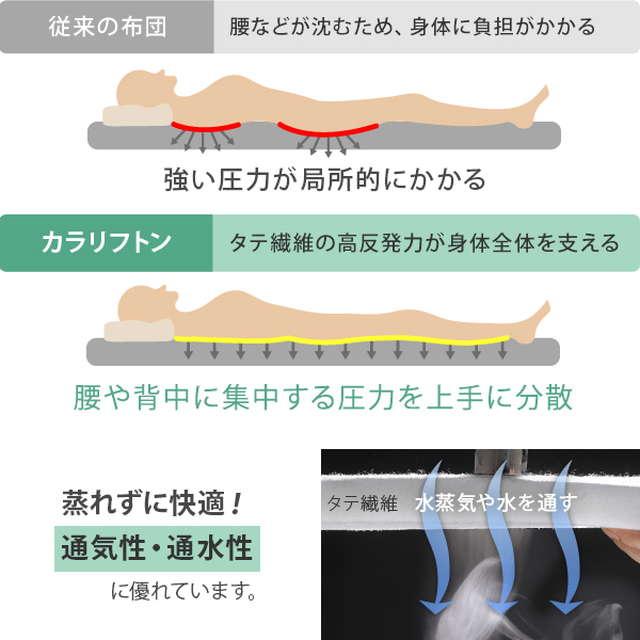 敷き布団 魔法の敷きふとん セミダブル 防ダニ 防カビ 防臭 軽量 吸湿 除湿 オールシーズン 敷き布団 魔法の敷きふとん セミダブル 防ダニ 防カビ 防臭 軽量 吸湿 除湿 オールシーズン