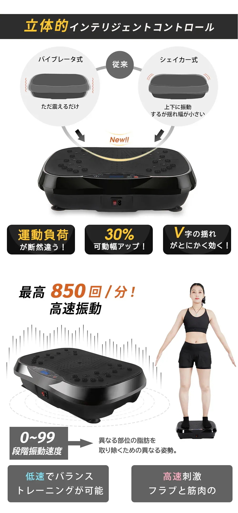 【即納】最安値挑戦！体幹強化 有酸素運動 室内運動器具 ぶるぶるマシン 静音 ブルブルマシン 3D ブルブル振動マシン 振動マシン 3D振動マシーン