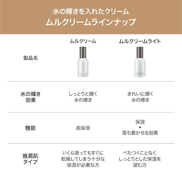 【新品未使用】ジョンセンムル エッセンシャル ムルクリーム50ml×2個 楽天市場】【国内発送】JUNG SAEM MOOL ジョンセンムル