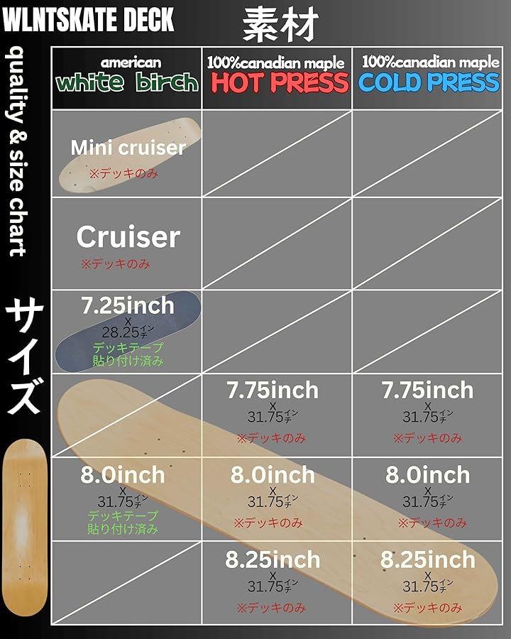 WalnutSkate スケボー デッキ ブランクデッキ 7層 Skateboard Deck(カナディアンメープル ホットプレス, 8.0インチ)