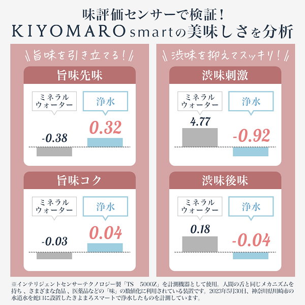 Qoo10] KIYOMARO smart 浄水器 きよまろ スマート PFAS (