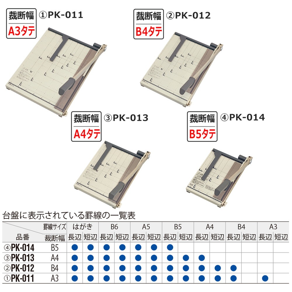 【送料無料！】プラス(PLUS)裁断機 ペーパーカッターはがき/B6/A5/B5対応 PK-014 　26-206
