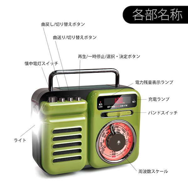防災 モバイルバッテリー マルチレトロラジオ 昭和 避難用品　ミントグリーン 防災 モバイルバッテリー マルチレトロラジオ 昭和 心強い 避難