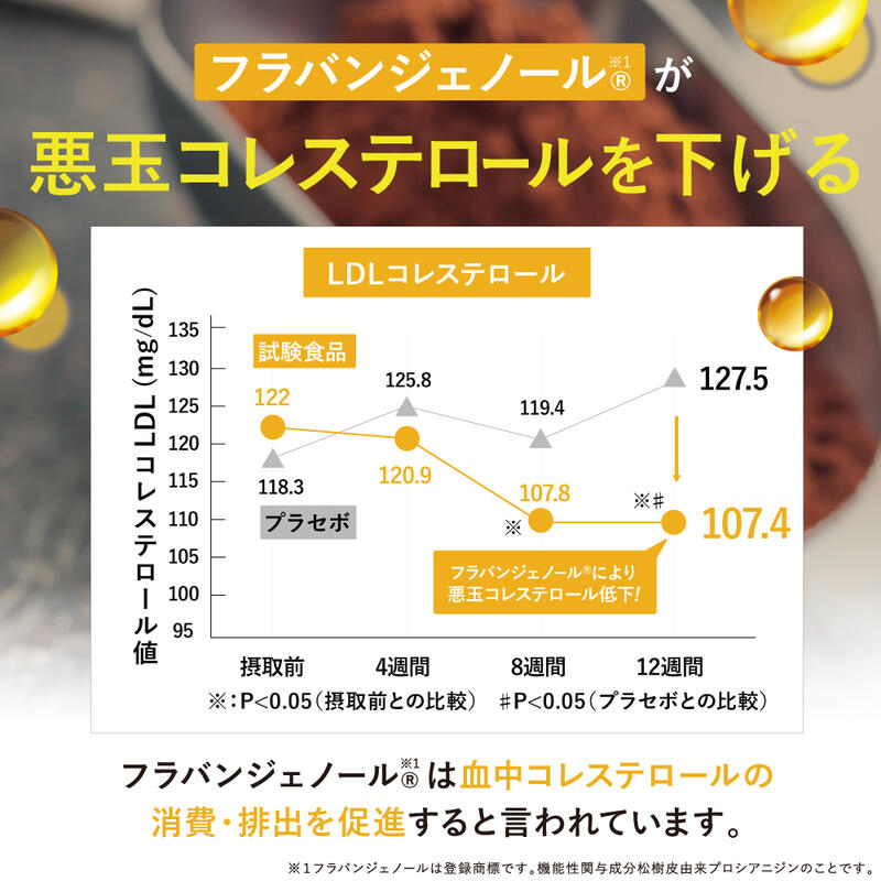 機能性表示食品 血圧 サプリ 血圧下げる コレステロール 下げる こころ習慣 ココロ習慣 GABA ギャバ フラバンジェノール血圧 高め 1袋60粒 2袋セット フロムココロ