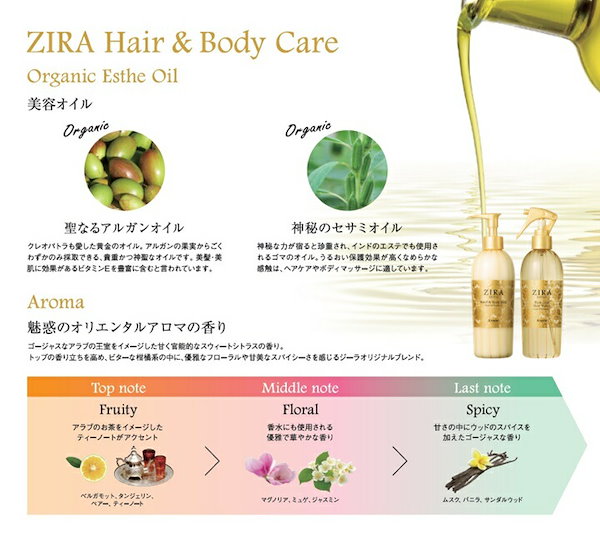 Qoo10] クラシエ ZIRA ジーラ ヒートコートヘアウォー