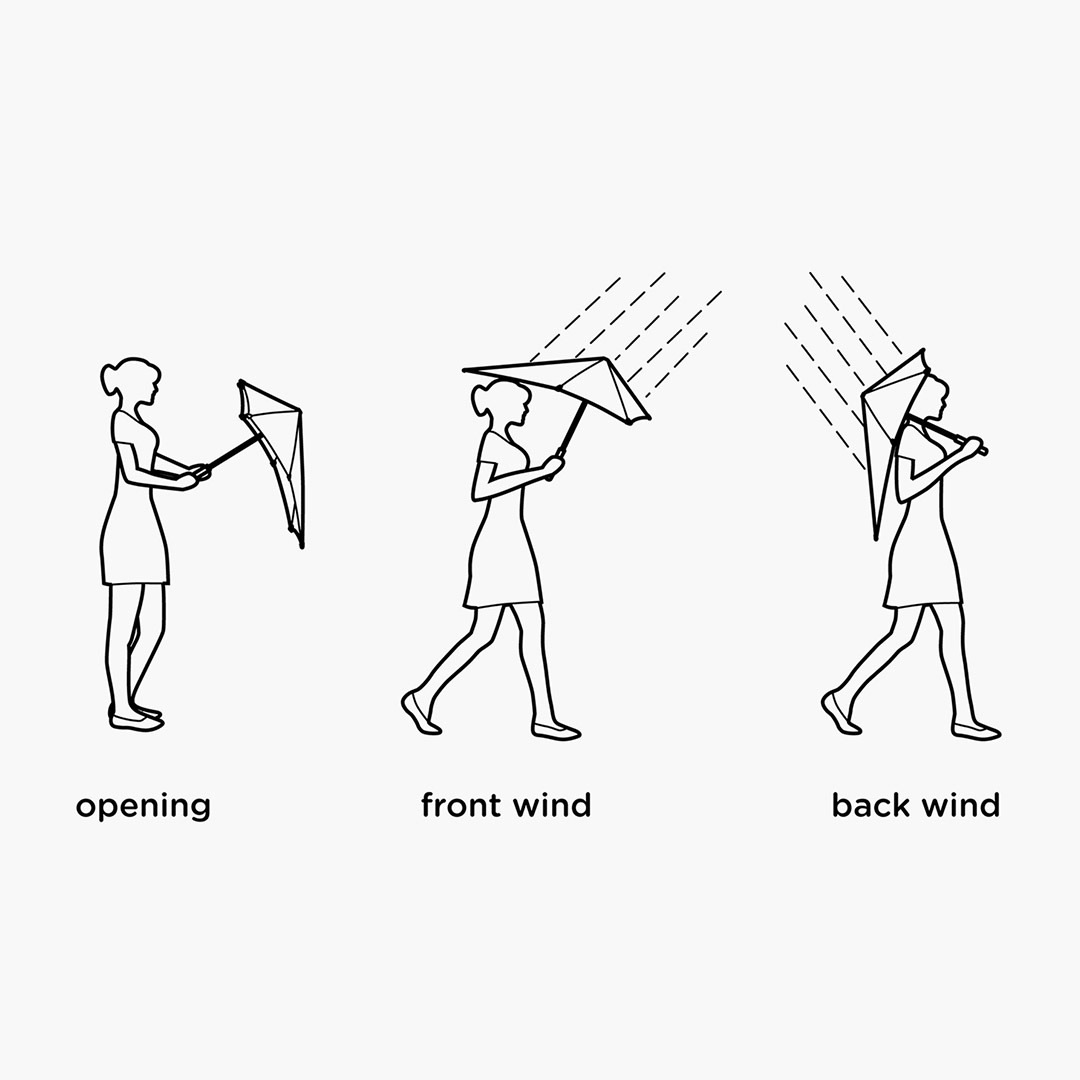 正規品1年保証 折りたたみ傘 メンズ レディース 晴雨兼用 紫外線対策 UVカット ケース付き 手動開閉 通勤 通学 リュックが濡れない 風に強い 大きめ senz mini SZ-2010