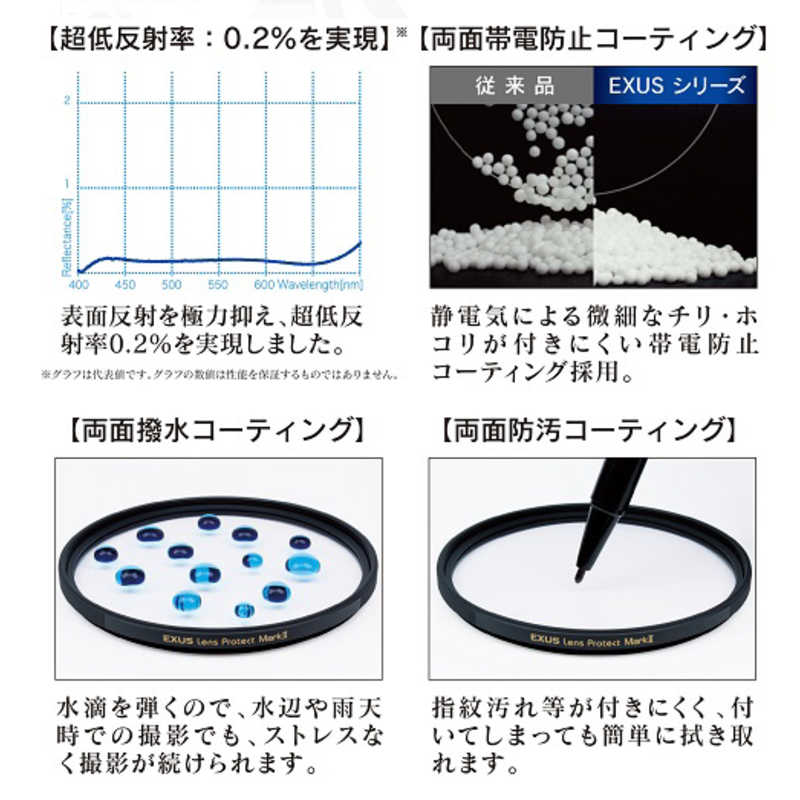 マルミ光機　EXUSレンズプロテクト Mark2 43mm 　43MMEXUSレンズプロテクト mdprevattcaulkingandwaterproofing.com
