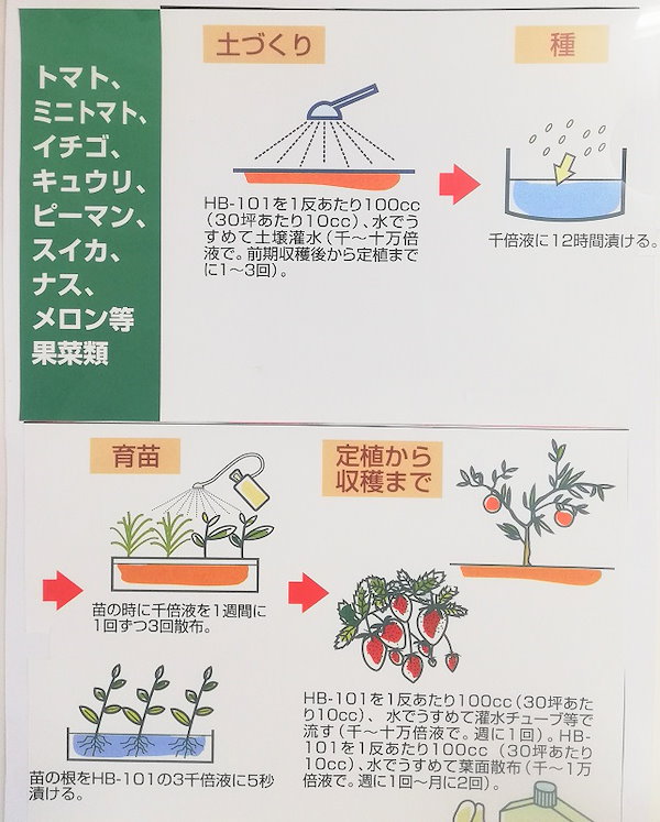 Qoo10] ペットにも使える HB-101 活力液